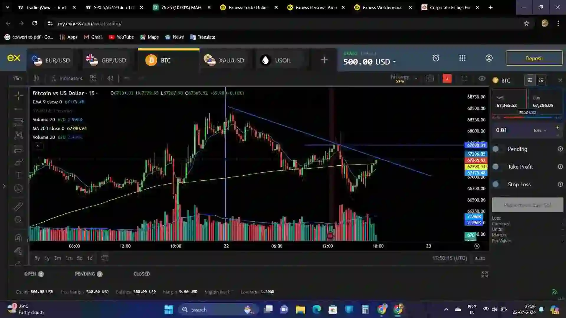 Bitcoin Chart Analysis