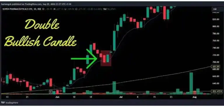 Double Bullish Candle