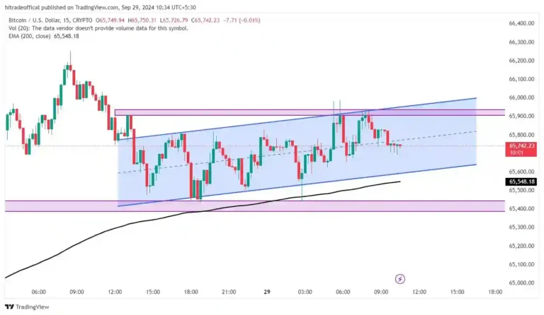 Range Trading