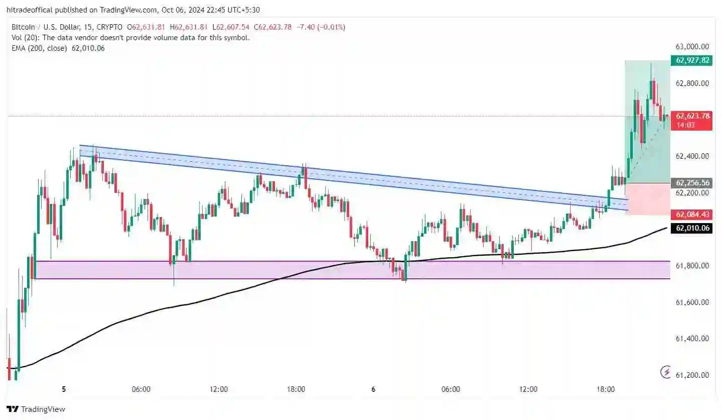 Support and Resistance