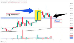 The chart of trap breakout